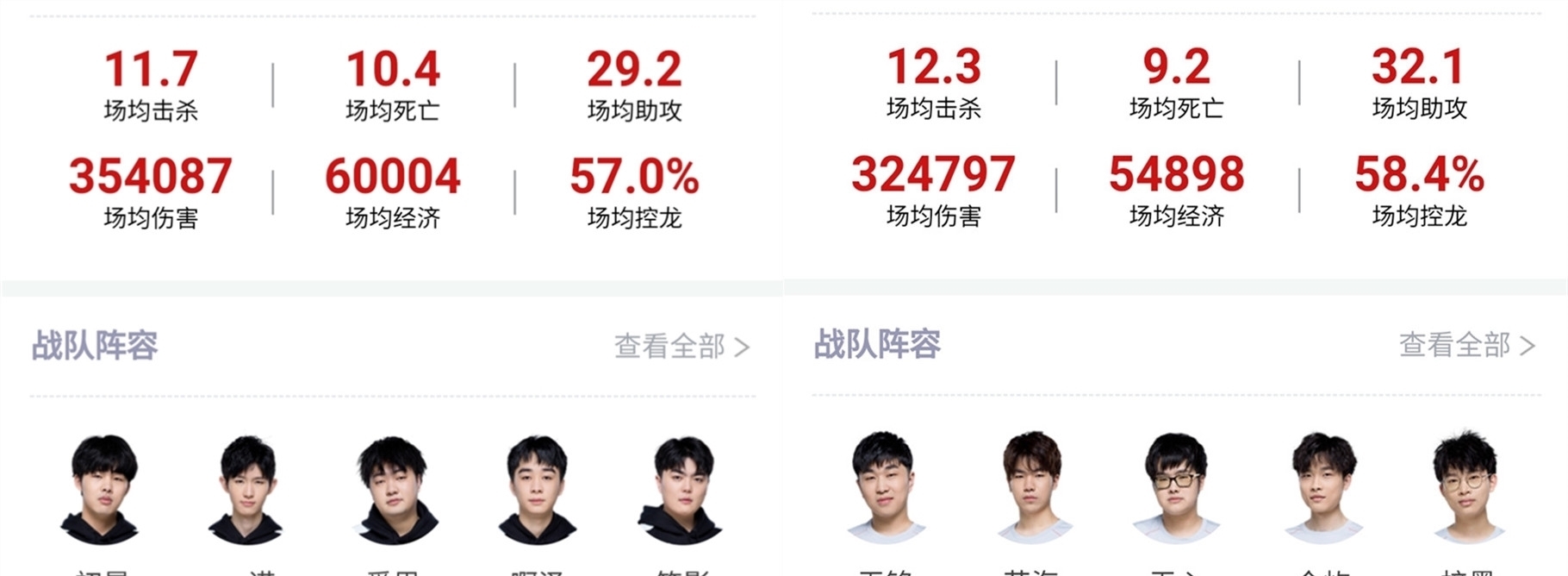 他每次面