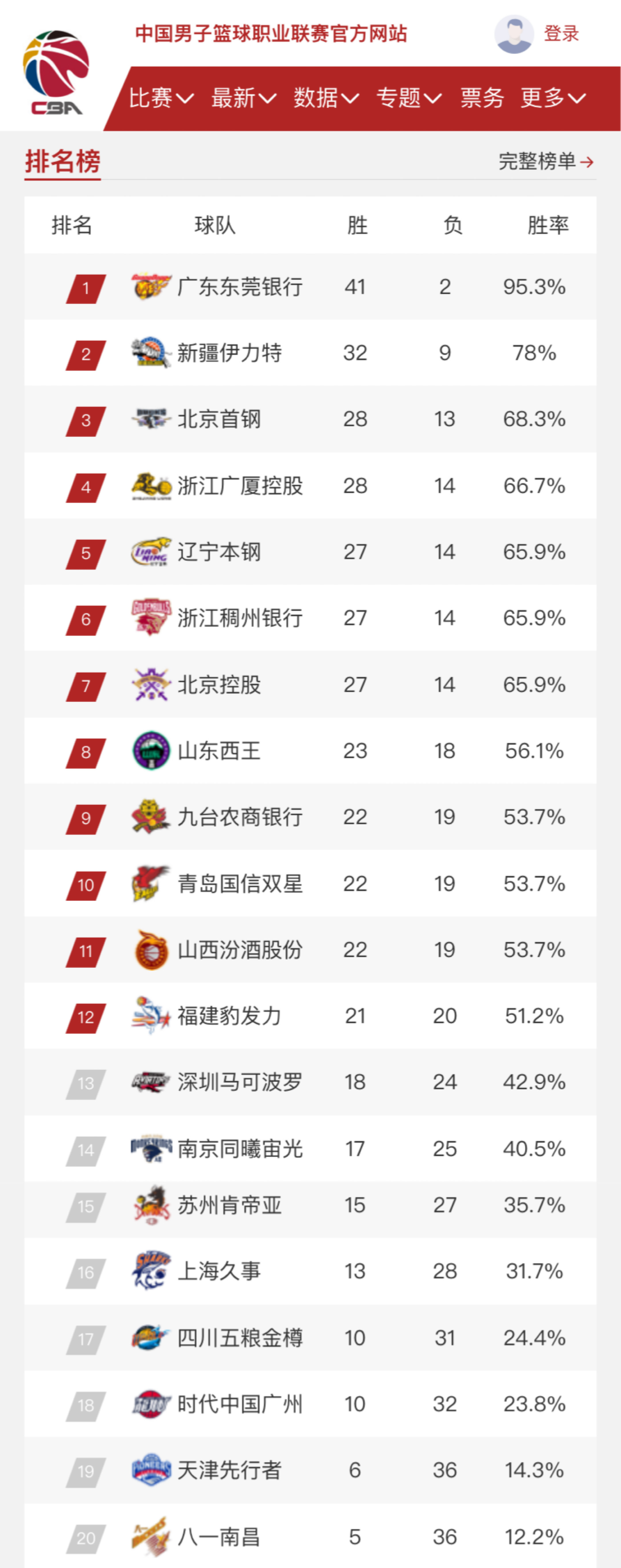 備戰即將到