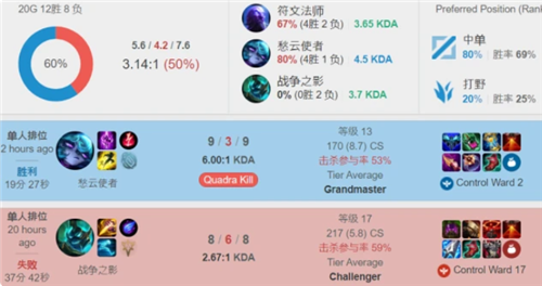 勤奋型选手 勤奋型选手